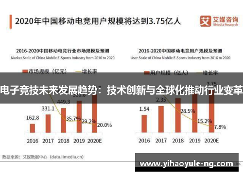 电子竞技未来发展趋势：技术创新与全球化推动行业变革