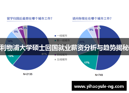 利物浦大学硕士回国就业薪资分析与趋势揭秘